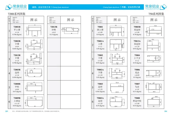 Ekstruderte aluminiumsprofiler for Kina aluminiums ekstruderingsprofil for skyvevindu og dør MM 728R -serie