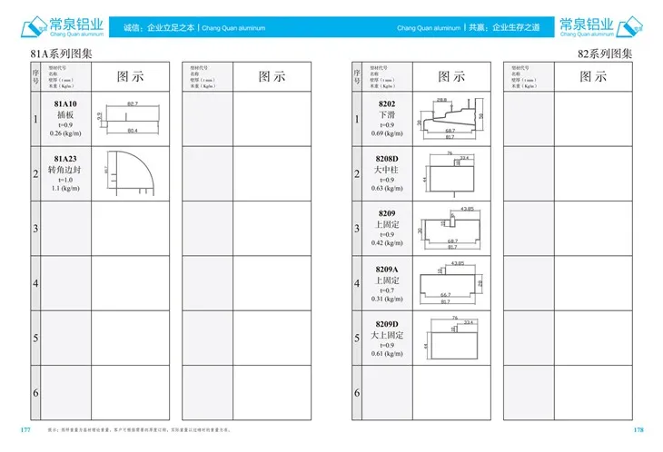 Ekstruderte aluminiumsprofiler for Kina aluminiums ekstruderingsprofil for SlidingWindow og Door MM 81A -serien